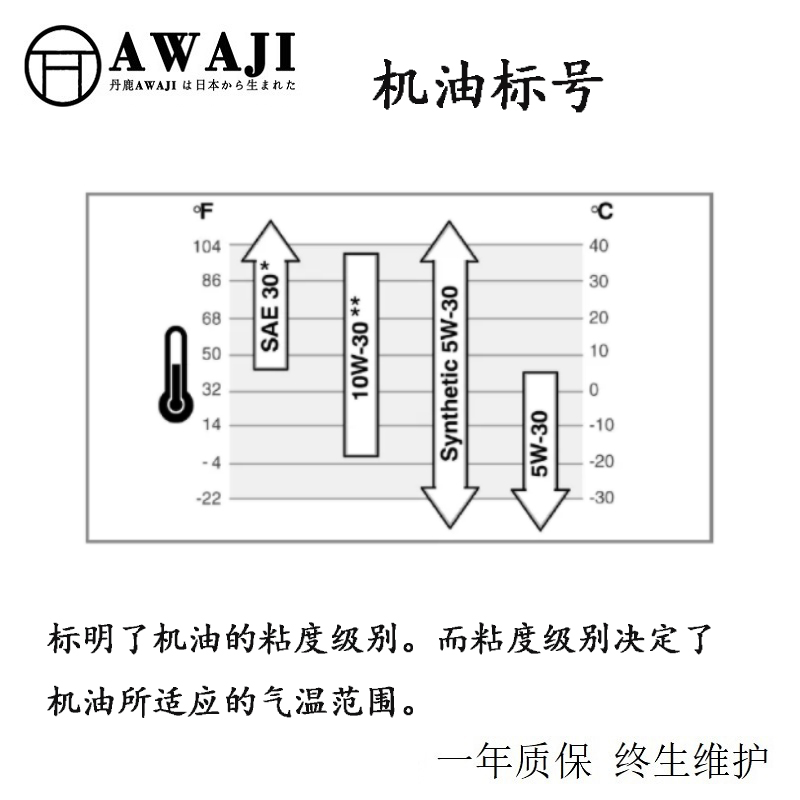 机油标号.jpg