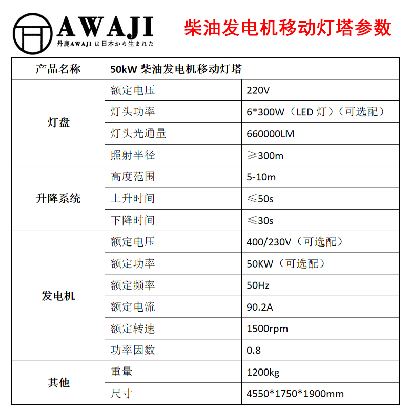 50kw柴油发电机照明移动灯塔参数.jpg